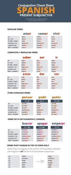 As you would expect, we use the present tense to describe a present action or how things currently are. 29 Spanish Verbs Lists And Conjugation Charts Ideas In 2021 Spanish Verbs Conjugation Chart Spanish