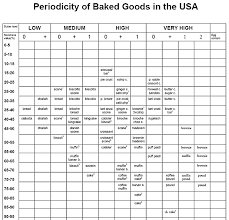 Analyzing A Baking Recipe Kitchen Notes Cooking For