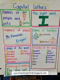 Anchor Chart For Capital Letters Anchor Charts First Grade