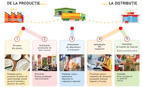 We did not find results for: PanÄ In 2025 Toate Ambalajele Produselor MarcÄ Proprie Auchan Vor Fi 100 Ecologice