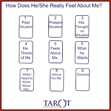 You are advised to ground yourself and make you free from all other thoughts apart from the question you want to ask now. Pin On Tarot