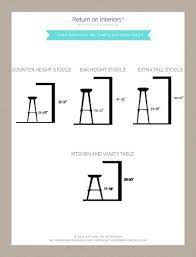 The depth of the units from the back wall to the front of the units will measure 650mm (this is typical for most kitchen brands but dimensions can range from 600mm to 700mm). Bar Stool Heights Return On Interiors Bar Height Stools Diy Kitchen Island Kitchen Island Dimensions