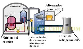 De materiales y radiaciones (La imaginación del Ser Humano) : Blog de  Emilio Silvera V.