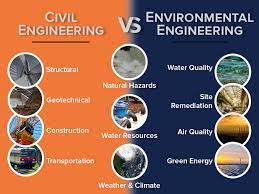 The grainger college of engineering university of illinois What Is Cee Civil And Environmental Engineering