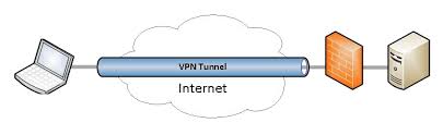 Sebenarnya bukan akun moonton saja yang dapat dikaitkan dengan game ini. Vpntunnel Anonymous Internet Your Private Network Security