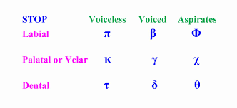 The Greek Alphabet Greek Alphabet Greek Alphabet