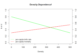 Population Regulation