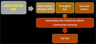 Parameter dari struktur sosial horizontal tersebut adalah. Http Repositori Kemdikbud Go Id 22702 1 Modul 20belajar 20mandiri Ips Sosiologi 2021 Pdf
