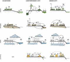 Pin By Razan Masri On Diagram Architecture Concept Diagram Landscape Diagram Diagram Architecture