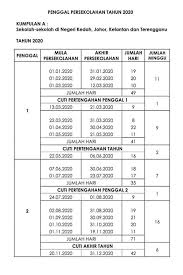 Sesi persekolahan 2019 telahpun melabuhkan tirainya. Maria Firdz Lifestyle Blogger