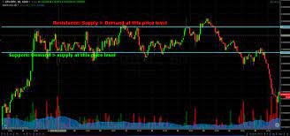 Bitcoin trades between resistance at $43,000 and support at $30,000 after a dire month of may. A Comprehensive Guide To Support Resistance More Delta Exchange