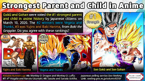 Maybe you would like to learn more about one of these? Derek Padula On Twitter Goku And Gohan Were Voted The 1 Strongest Parent And Child In Anime History By Japanese Citizens On March 10 2020 The 2 Winners Were Vegeta And Trunks