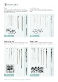 needles guide