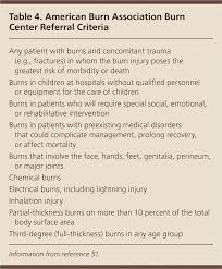 Image result for Burn Management