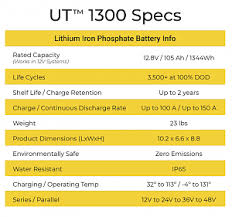 Maybe you would like to learn more about one of these? Costco Lion Energy Lithium Keystone Rv Forums