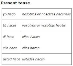The Verb Hacer