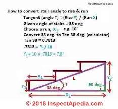 stair angle or slope specifications stair construction