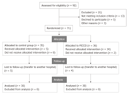 application of pulse index continuous cardiac output system