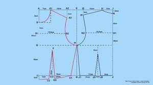 Menurut coirul amin, arti desain adalah suatu kerangka bentuk, rancangan, motif, pola, dan corak, yang diimplementasikan terhadap suatu objek. Pola Dasar Badan Wanita Sistem Praktis Skala 1 4 Untuk Smk Kelas X Tata Busana Youtube
