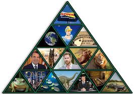 Our online 21th century trivia quizzes can be . Trivia Triangles 21st Century Movies Quiz