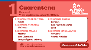 De acuerdo al último reporte del minsal del lunes 24 de mayo pasado, las siguientes comunas retroceden de fase en el plan paso a paso, a partir de hoy jueves 27 de mayo a las 5:00 horas: Gobierno De Chile On Twitter Hola Si Toda La Comuna De San Clemente Entra En Cuarentena Hoy