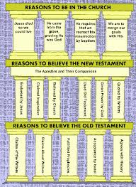 Bible Charts Reasons To Believe