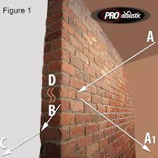Check spelling or type a new query. Sound Absorption V Sound Proofing Foam