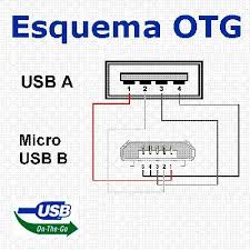 Resultado De Imagen Para Conexion Usb A Micro Usb Electronics Workshop Otg Tech Hacks