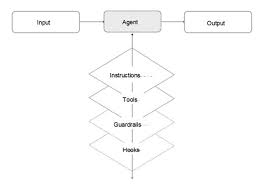 精选| OpenAI 教你从零到一构建Agent - Foresight News