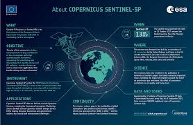 Sentinel-5P - Missions - Sentinel Online - Sentinel Online