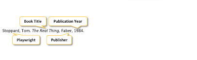 To cite a play in a reference entry in mla style 8th edition include the following elements: Play Mla Style Research Citation Class Guides At University Of Wisconsin Whitewater