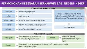 Tempah hotel anda sekarang dan dapatkan harga murah hanya dari agoda! Attn Bakal Pengantin Siapa Lagi Kursus Kahwin Jb Facebook