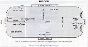 It is shock proof in nature. Futsal Fields Bigsoccer Forum