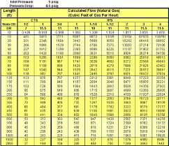 Natural Gas Sizing Chart 1 2 Psi Best Picture Of Chart
