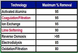 Is it important to remove arsenic from shower water? Factors That Contribute To Inorganic Arsenic Intake From Water At Home Download Scientific Diagram