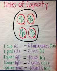 Measurement Area Perimeter Time Volume Lessons Tes Teach