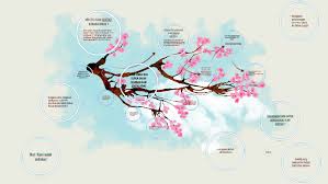 Maybe you would like to learn more about one of these? Apa Itu Alam Sekitar Kawan Kawan By Lut Lutfi