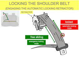 مدير خط يد لباس فاخر auto parts and vehicles unlock after accident fix seatbelts kia soul seat belt repair car seat belts & parts tabriz125. Prevent Strangulation Learn How To Lock The Seat Belt The Car Seat Lady