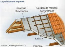 Maybe you would like to learn more about one of these? Isolation De Toiture Par L Exterieur Avantages Et Techniques