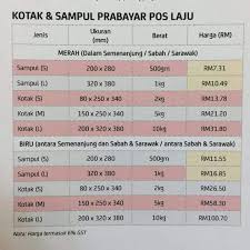 0 ratings0% found this document useful (0 votes). Kadar Harga Pos Laju Bermula 15 Oktober 2016 Eraz Fadli