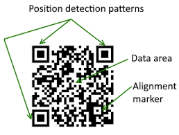 Inside Qr Codes How Black White Dots Simplify Digital Payments Qr codes hold different data. inside qr codes how black white dots