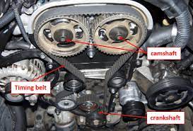 Timing Belt Definition Functions Diagram Working Studentlesson Timing Belt Function Alternator