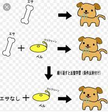 パブロフの犬』的ゆにょペン考察 | mo-to-0124のブログ