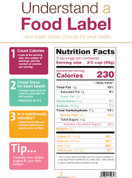 Great free editable nutrition facts label template. Food Label Posters Nutrition Education Store