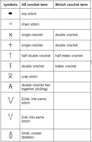 Japanese Pattern Reading Tutorial Lesson 3a Crochet