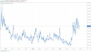 gold prices maintain multi month rally ahead of september