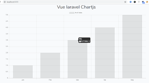 Vue Laravel Chart Js With Dynamic Data Therichpost