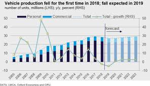 Why China S Auto Industry Is Running Out Of Gas