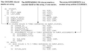 Build An Advanced Mainframe File Viewer In The Aws Cloud - Aws Prescriptive  Guidance