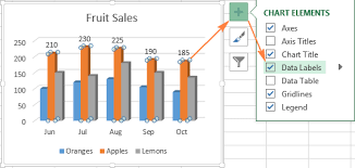 Add Labels To Excel Chart Add Data Labels Top Label Maker